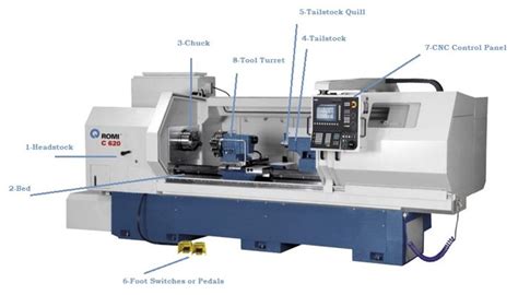 cnc lathe parts name|haas cnc parts catalog.